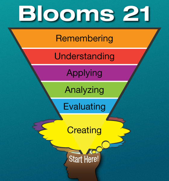 Bloom's 21 Pyramid